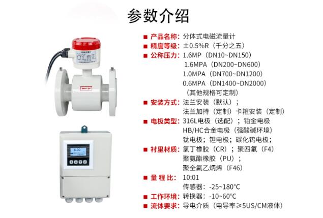 世界環(huán)保日，聯(lián)測儀表如何為污水檢測“千里”助力？